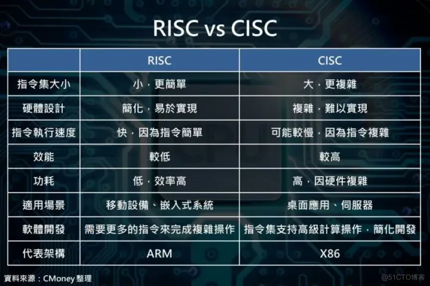 51c嵌入式~合集4_嵌入式硬件_21