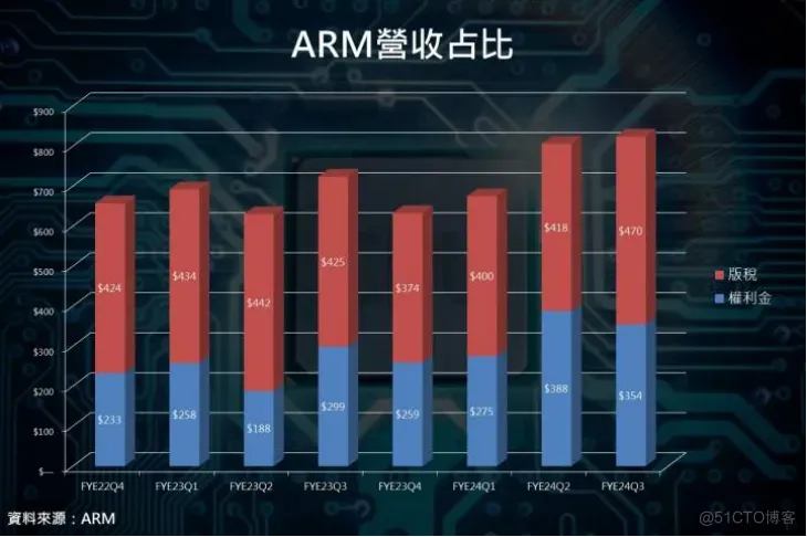 51c嵌入式~合集4_嵌入式开发_24