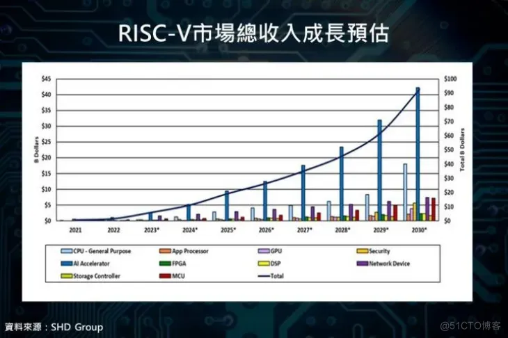 51c嵌入式~合集4_嵌入式硬件_27