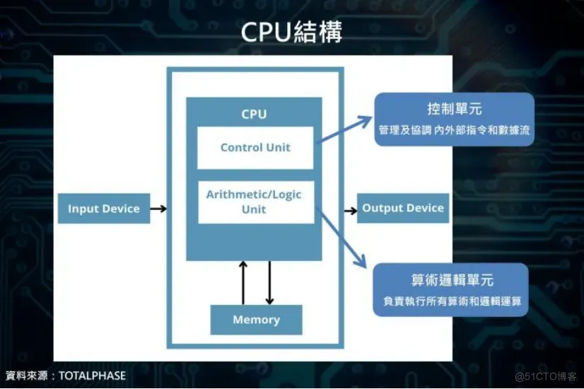 51c嵌入式~合集4_嵌入式开发_19