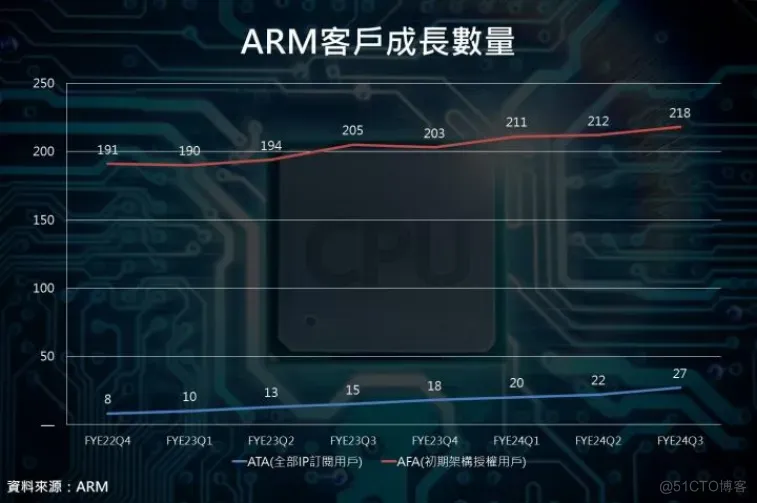 51c嵌入式~合集4_嵌入式开发_25