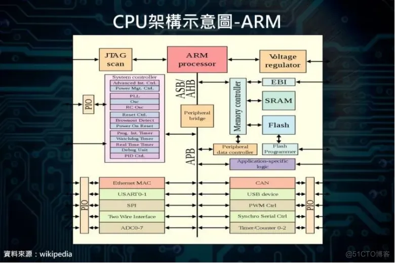 51c嵌入式~合集4_嵌入式硬件_20