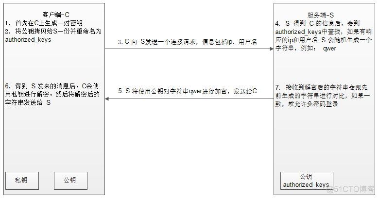 添加 SSH 密钥 公钥_服务端_05