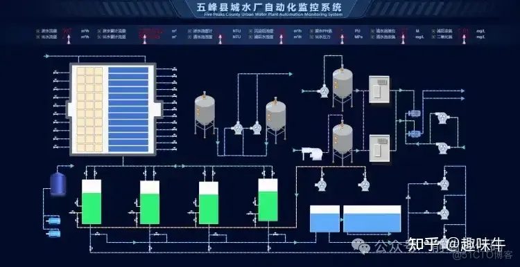 一觉醒来，Qt、C#界面开发的天塌了？_节点_12