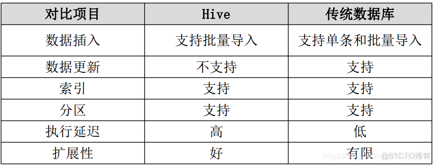 基于Hadoop的大数据推荐系统_HDFS_06