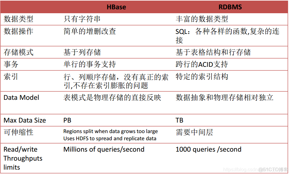 基于Hadoop的大数据推荐系统_Hadoop_08