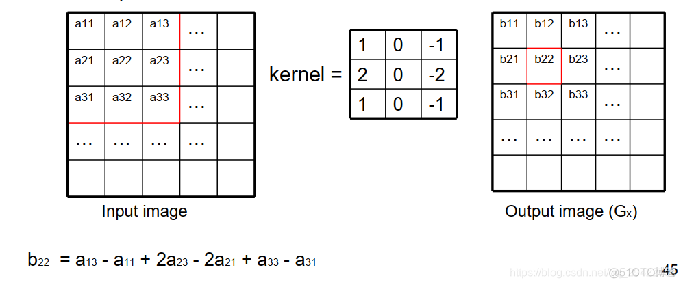 sobel 需要高斯滤波吗_sobel 需要高斯滤波吗_10