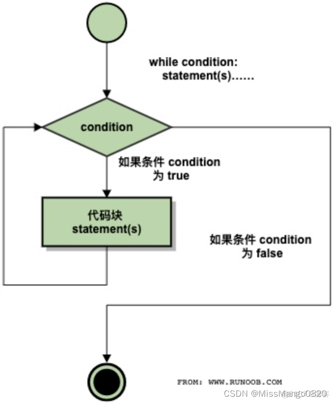 python 获取结构体偏移_python 获取结构体偏移