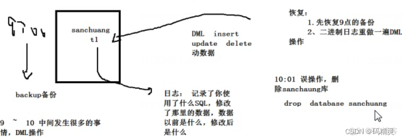 mysql查看二进制日志文件保存多久_mysql