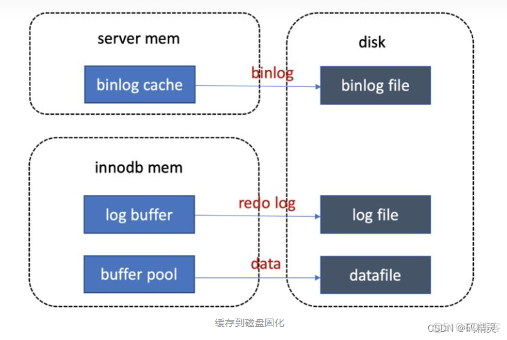 mysql查看二进制日志文件保存多久_数据库_03