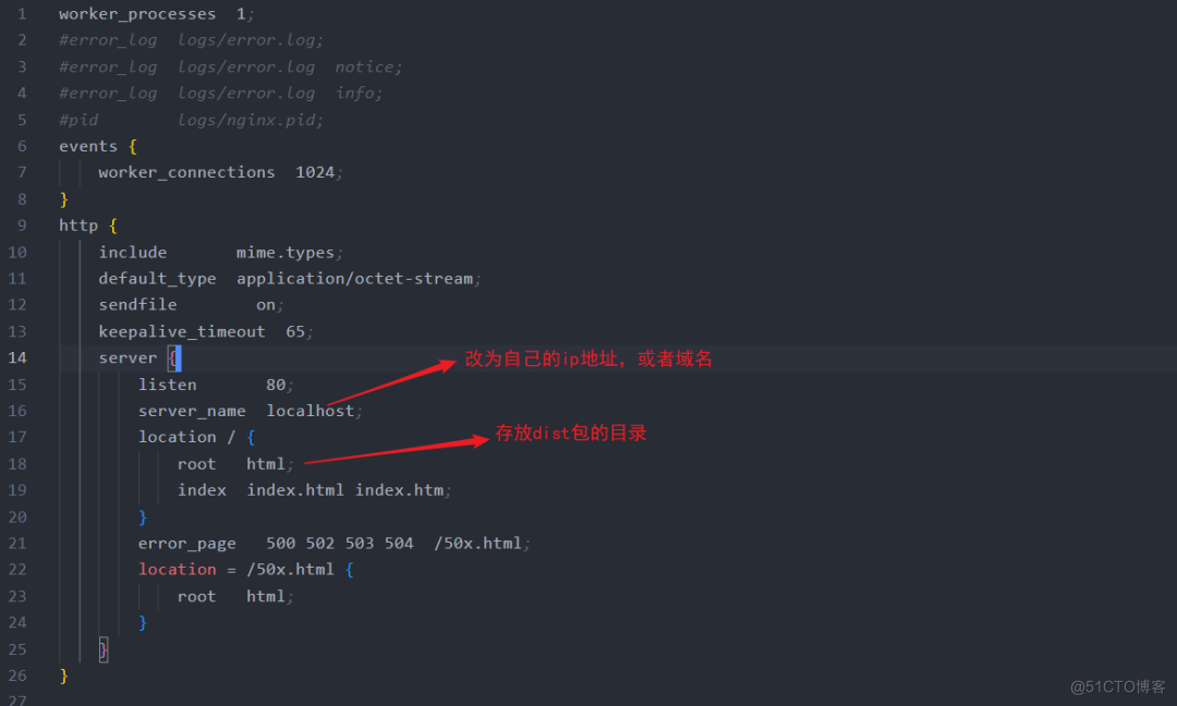 nginx配置文件解释及优化_nginx_02