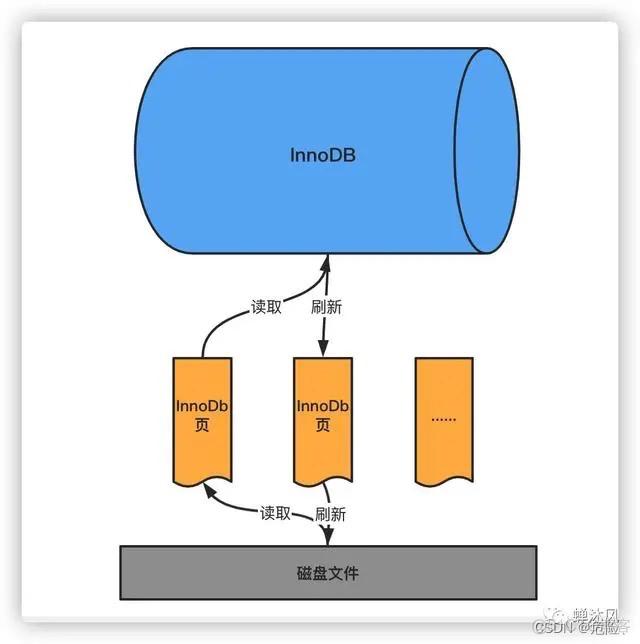 MySQL 给昨日打上标签_sql_02