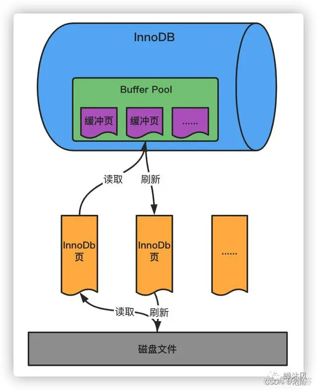 MySQL 给昨日打上标签_mysql日志_03