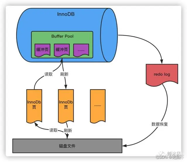 MySQL 给昨日打上标签_MySQL 给昨日打上标签_04