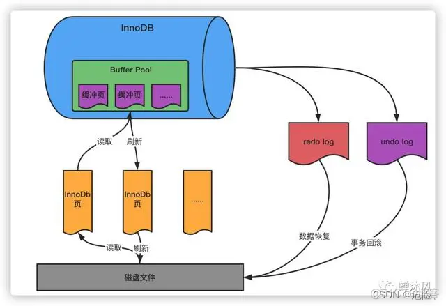 MySQL 给昨日打上标签_MySQL 给昨日打上标签_07