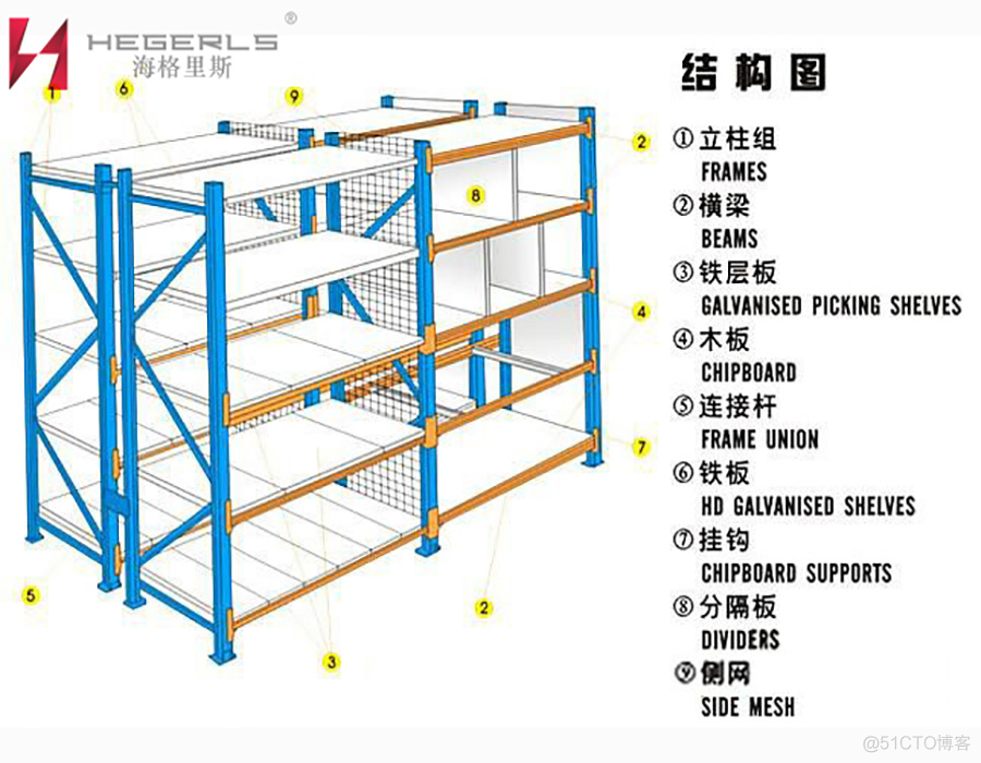 2024国内最新容器仓库地址_存储密度_02