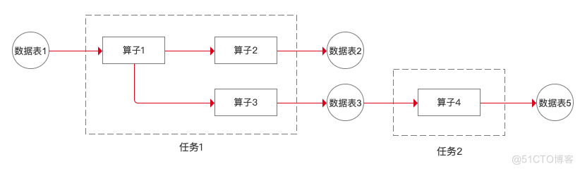 百度MEG数据开发治理平台-TDS_数据_08