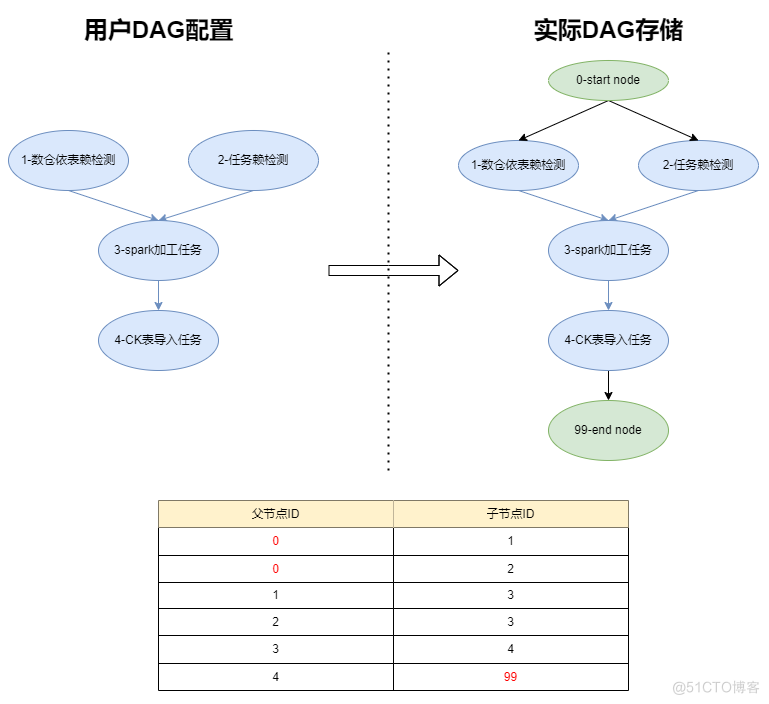 百度MEG数据开发治理平台-TDS_数据_11