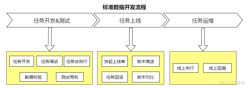 百度MEG数据开发治理平台-TDS_SQL_04