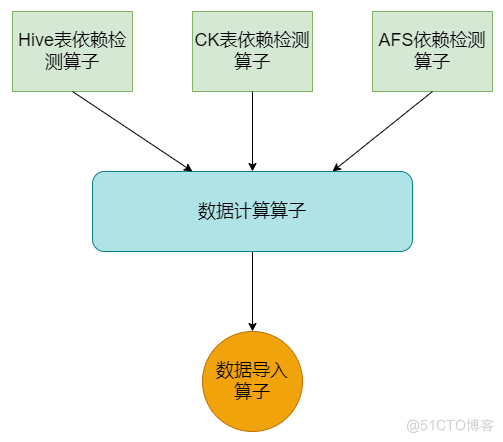 百度MEG数据开发治理平台-TDS_资源管理_05