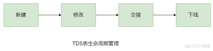 百度MEG数据开发治理平台-TDS_SQL_13