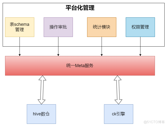 百度MEG数据开发治理平台-TDS_资源管理_12