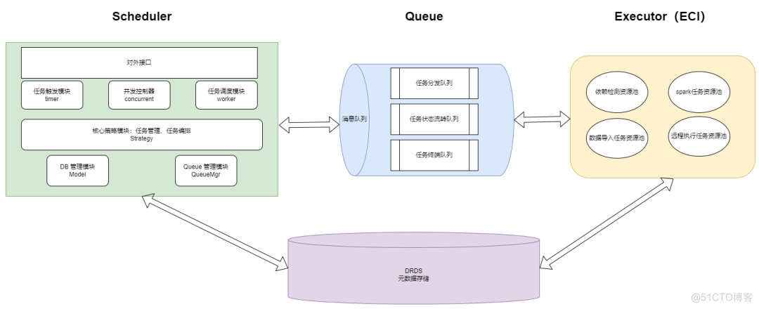 百度MEG数据开发治理平台-TDS_SQL_10