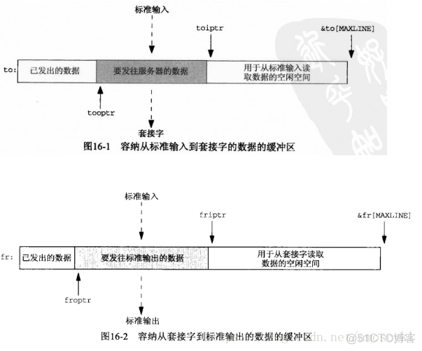 非阻塞模式 recvfrom 返回值_非阻塞connect