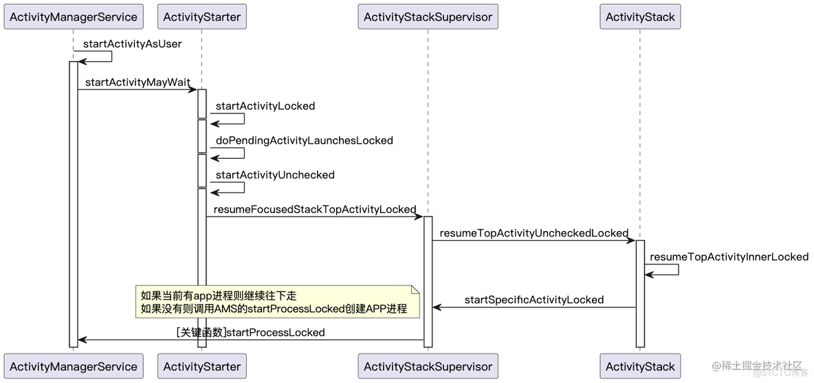 点击app不启动Android_android studio_02