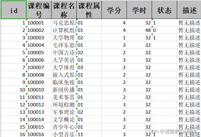 大数据量 insert into values 快速吸入hive表_List_02