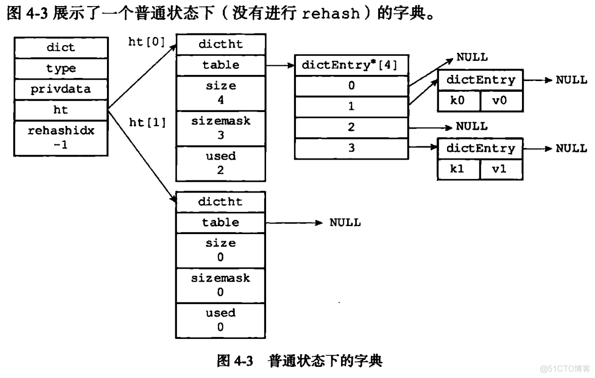 redis 底层协议_字符串