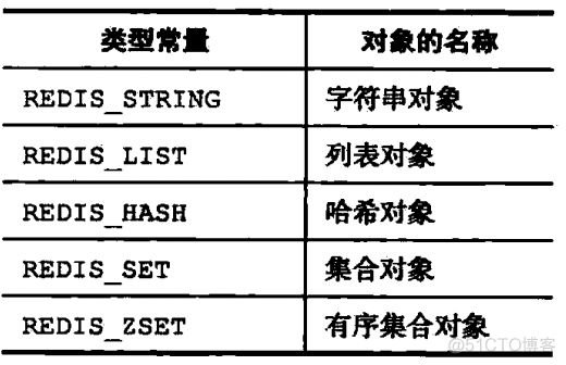 redis 底层协议_redis 底层协议_03