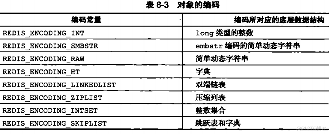 redis 底层协议_redis_04