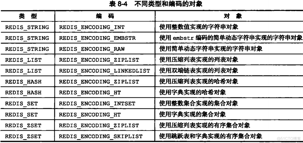 redis 底层协议_redis_05