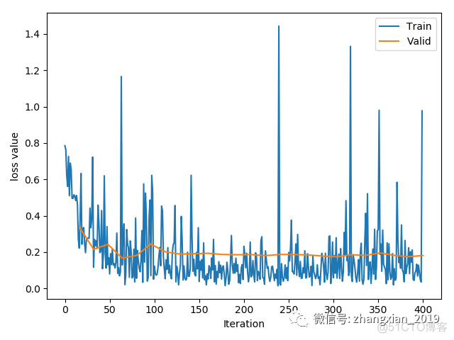 pytorch 人脸特征点提取 模型文件_卷积_02