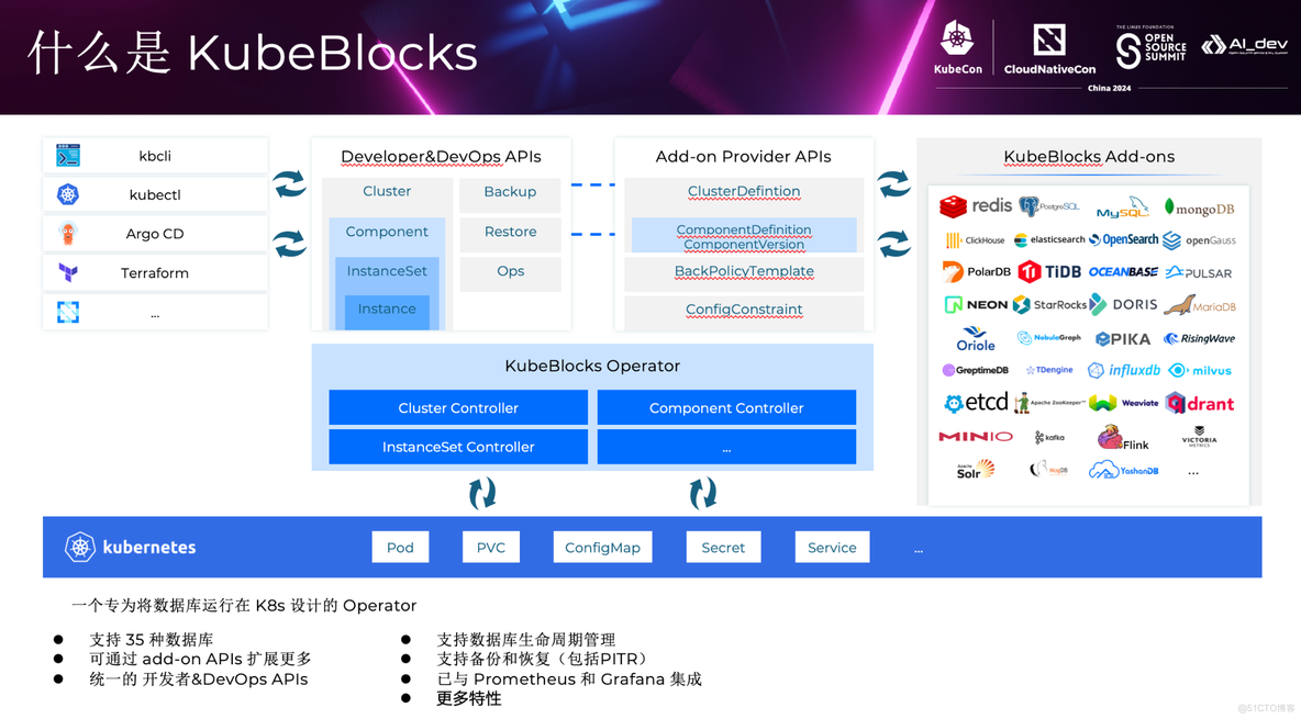 KubeCon China 回顾｜快手的 100% 资源利用率提升：从裸机迁移大规模 Redis 到 Kubernetes_API