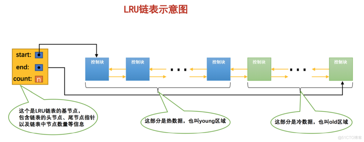 mysql 8版本还有bufferpool_缓存_02