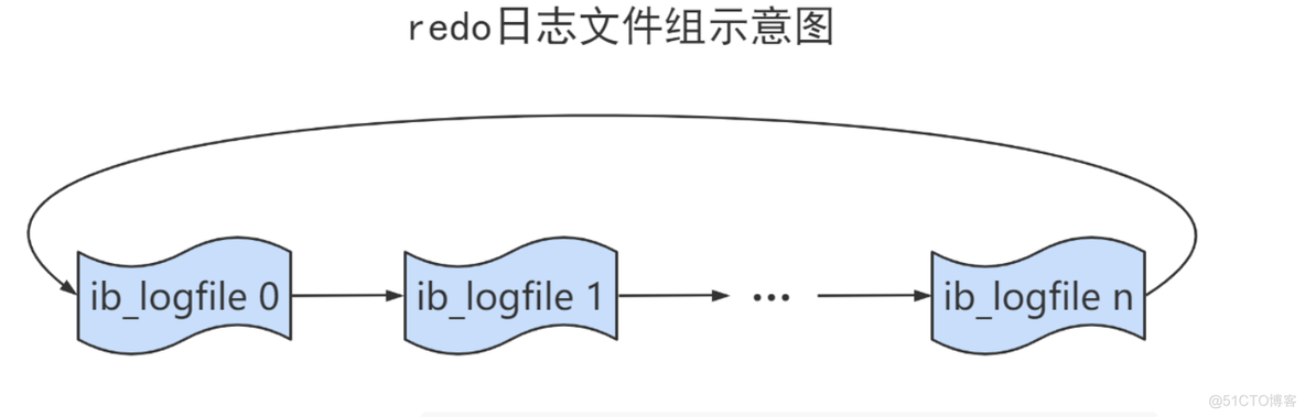 mysql 8版本还有bufferpool_缓存_04