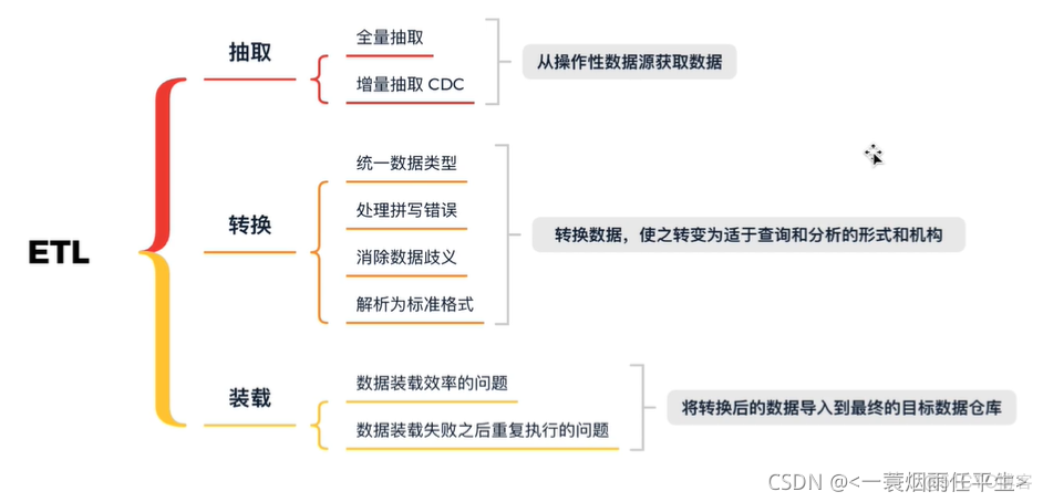 liuux列出仓库_数据_09