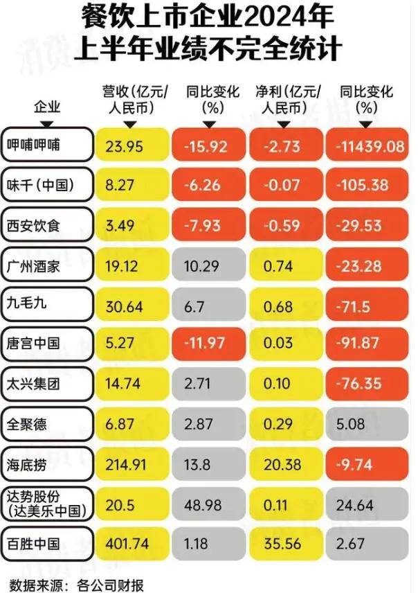 餐饮「收尸人」，血亏奶茶店……_安全问题_06