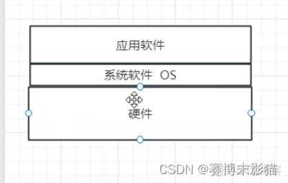 java代码内存分析工具_字节码