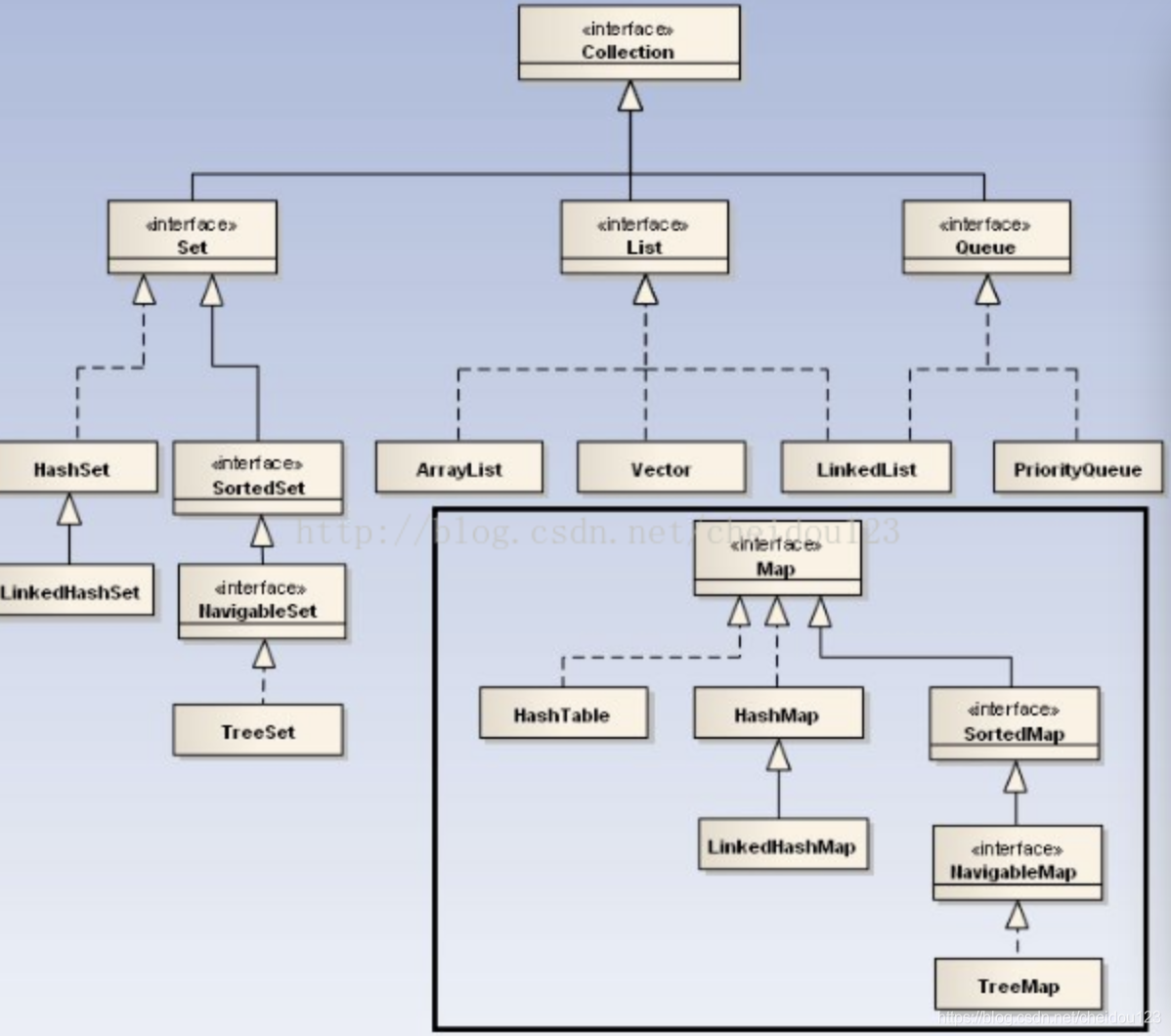 java 类的具体路径_Java_02