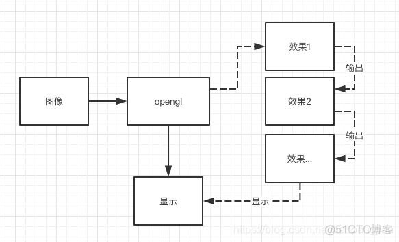 android ndk 绘制图形_顶点着色器