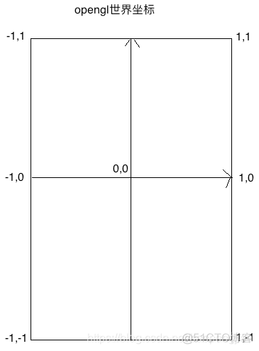 android ndk 绘制图形_OpenGL_04