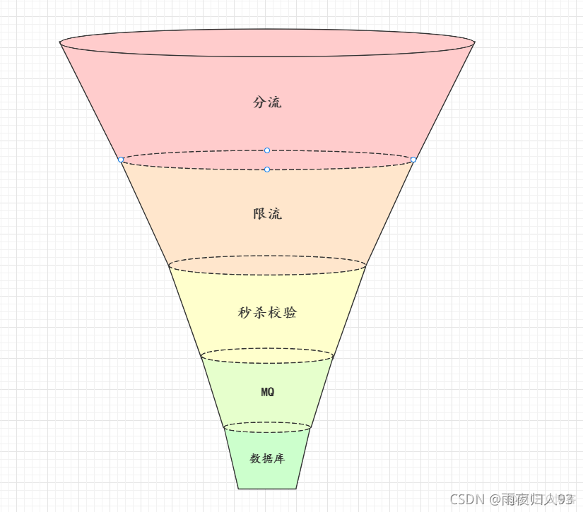 Semaphore 秒杀_Boo