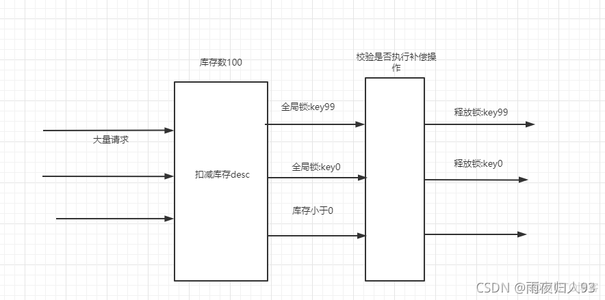 Semaphore 秒杀_java_03