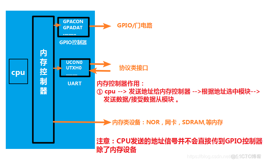 BIOs烧录夹使用教程_存储单元