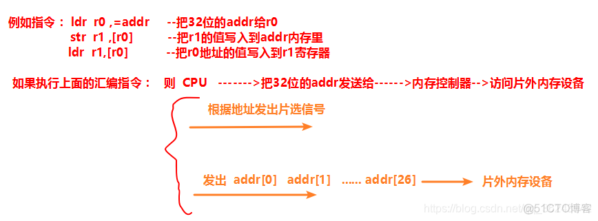 BIOs烧录夹使用教程_片选_13