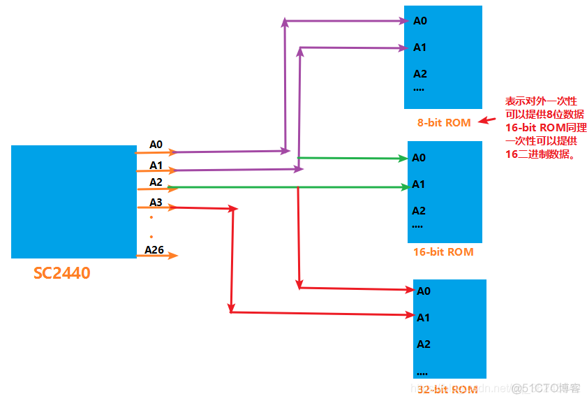 BIOs烧录夹使用教程_片选_19