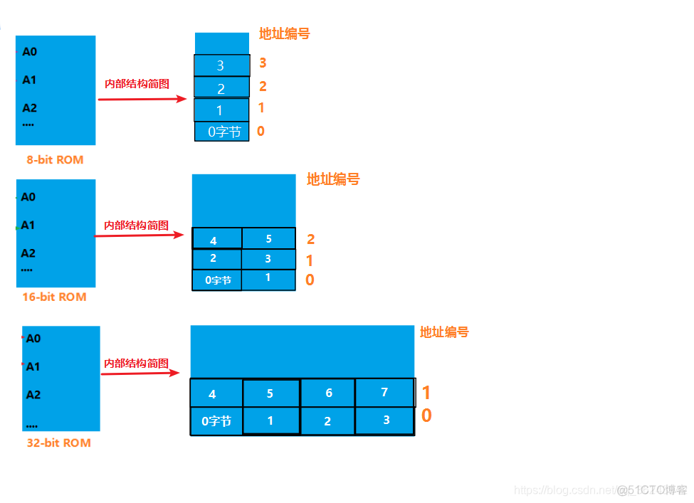 BIOs烧录夹使用教程_BIOs烧录夹使用教程_20